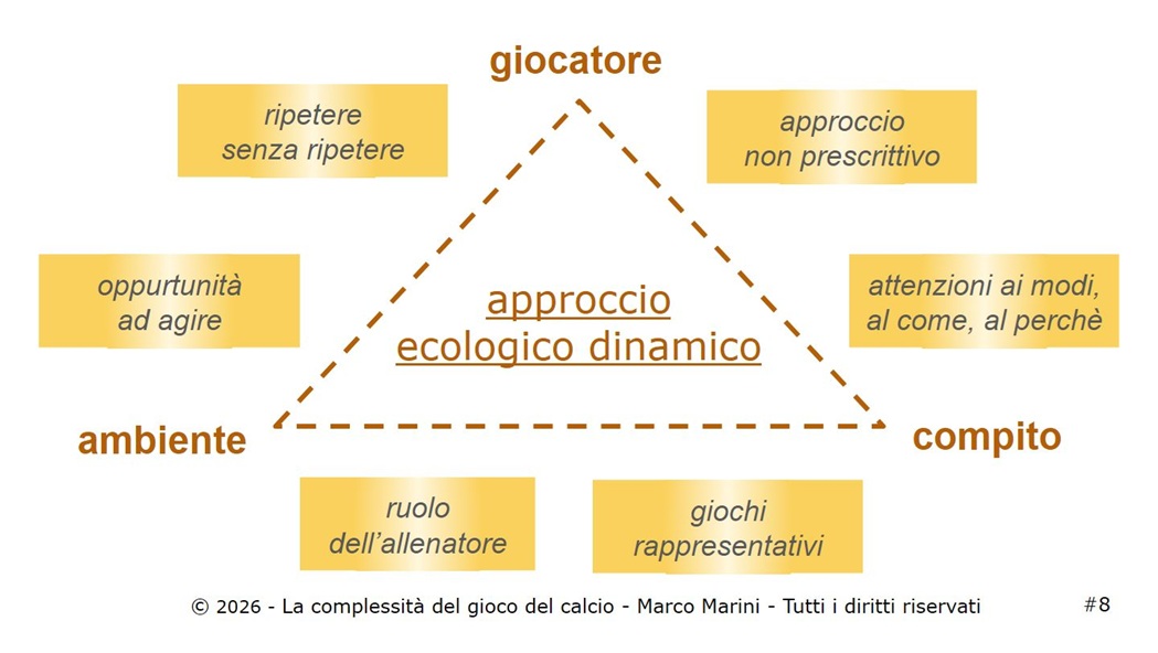 apprEcologDinam